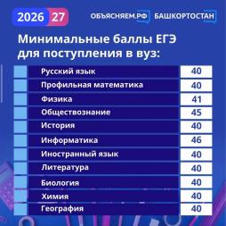 Минимальные баллы ЕГЭ для поступления в вуз